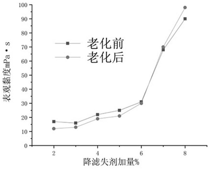 抗高温抗盐高密度水基钻井液及其制备方法与流程