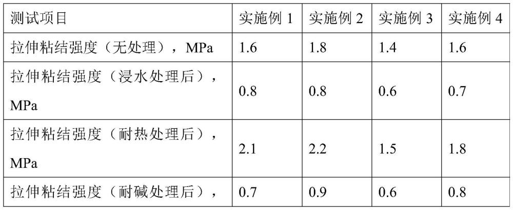 一种对疏松基材强效加固界面剂及其制备方法与流程