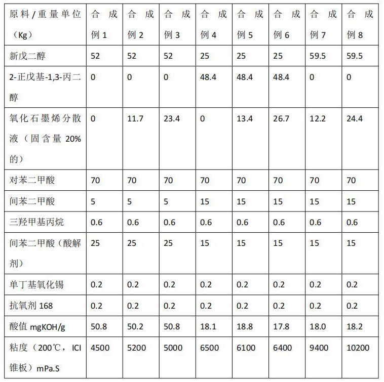 一种高导热粉末涂料及其制备方法和应用与流程