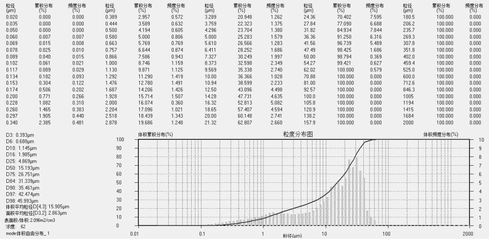 一种微观多形态粒径广谱的封堵剂的制作方法