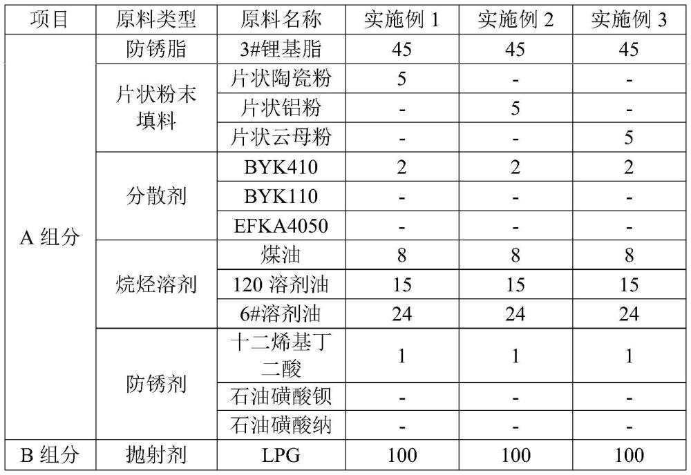 一种软膜型长效金属防锈气雾剂及其制备方法和应用与流程