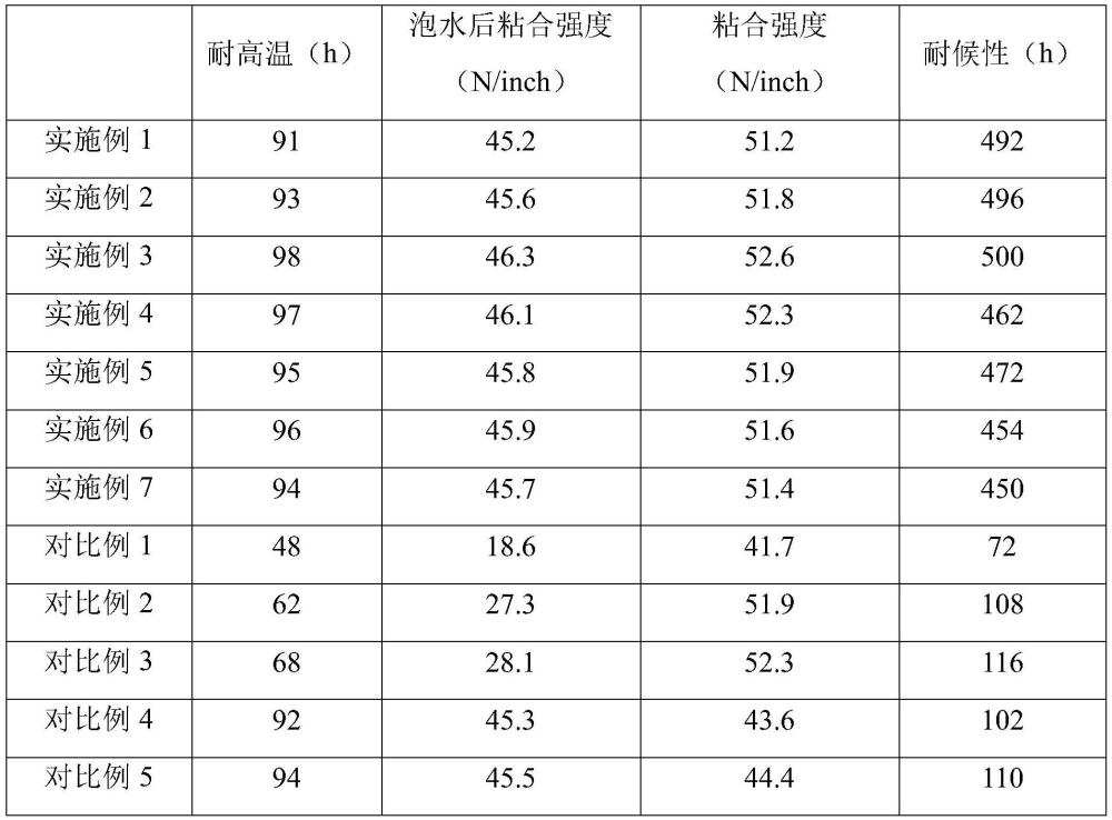 一种偏光片用胶黏剂的制作方法