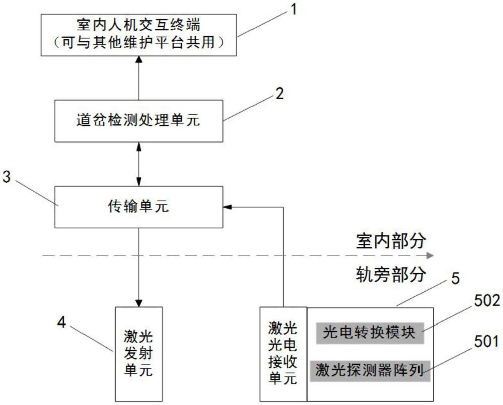 一种悬挂式磁浮轨道厢梁道岔监测系统及方法与流程