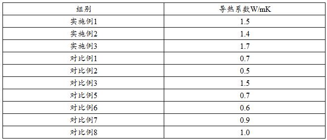 一种高导热型粉末涂料及制备方法与流程