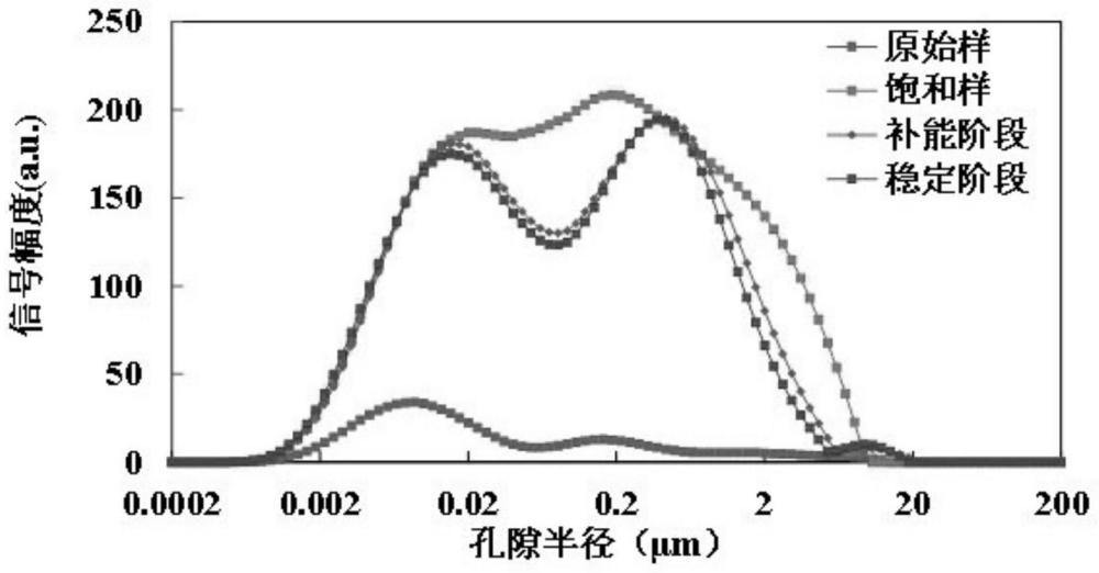 一种纳米乳液靶向渗吸压裂液及渗吸评价方法与流程