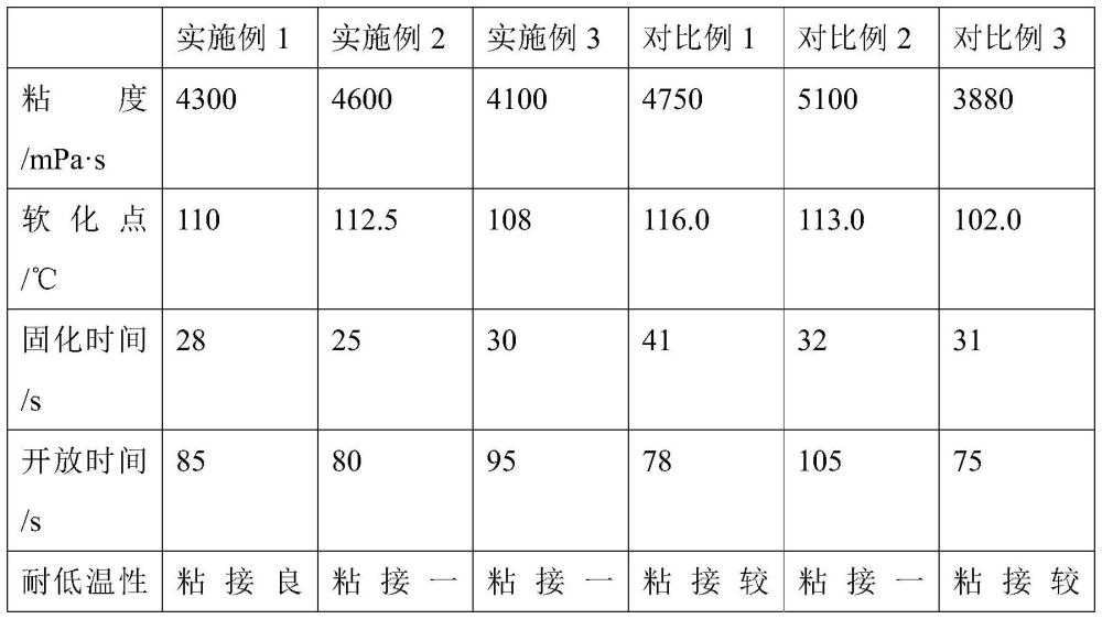 一种耐温度变化的饮料盒瓶盖用热熔胶及其制备方法与流程