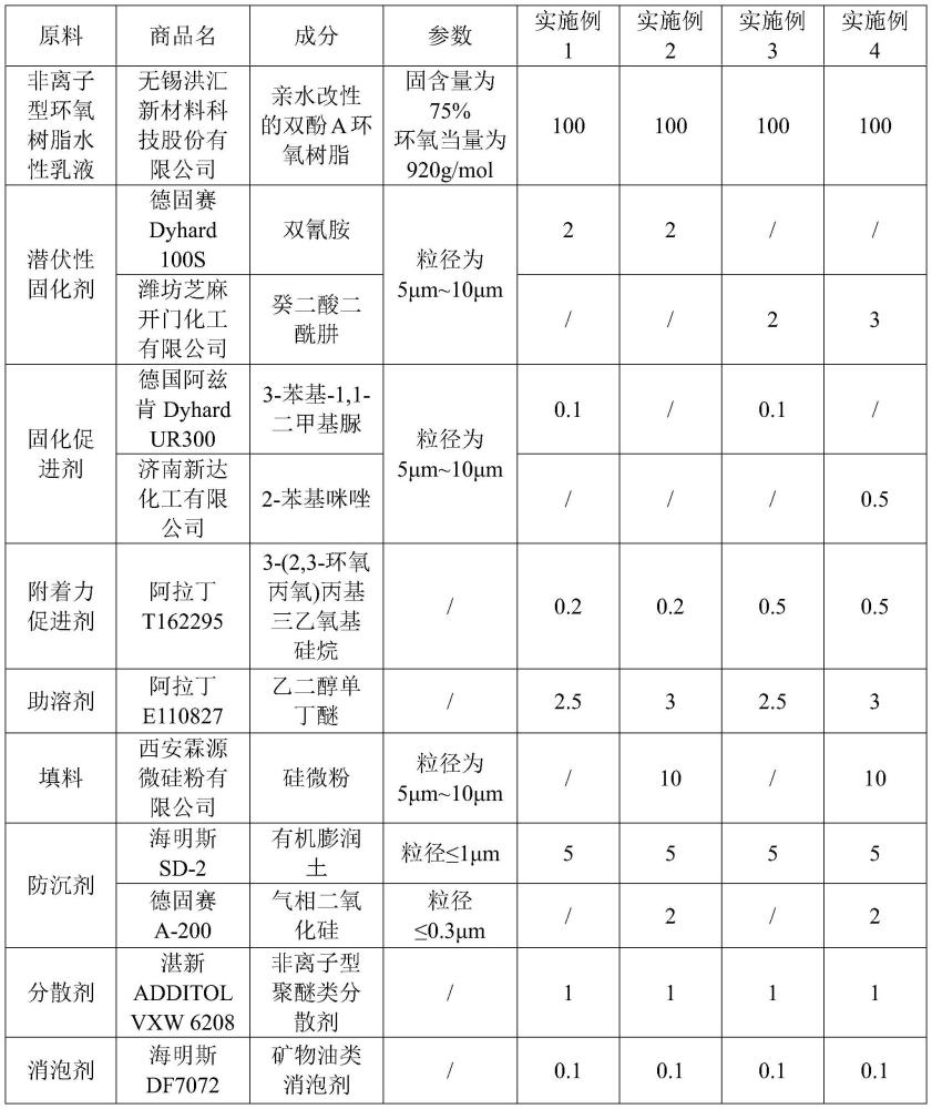 单组分环氧胶及其制备方法、预成型材料和空腔封装结构与流程