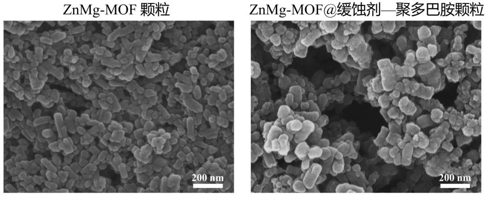 一种基于MOF复合填料的自修复防腐涂层及其制备方法和用途