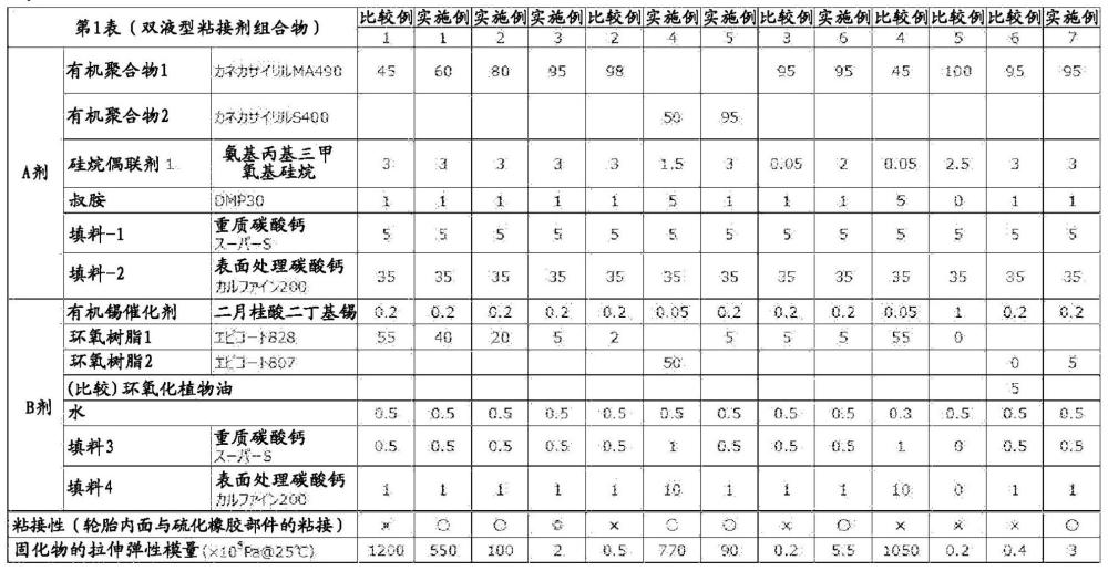 硫化橡胶用粘接剂组合物和轮胎的制作方法