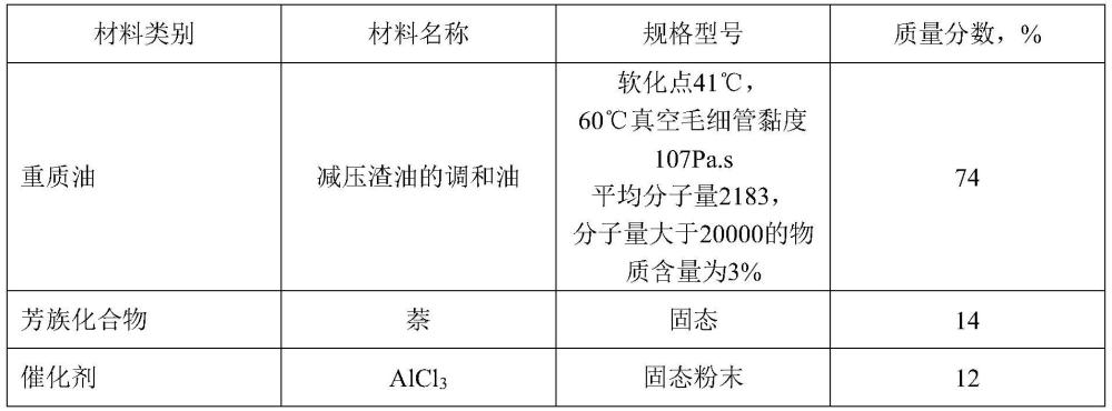 一种半刚性嵌缝材料及其制备方法与流程