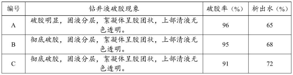 一种聚合盐泥浆固井用双效隔离液及其制备方法和使用方法与流程