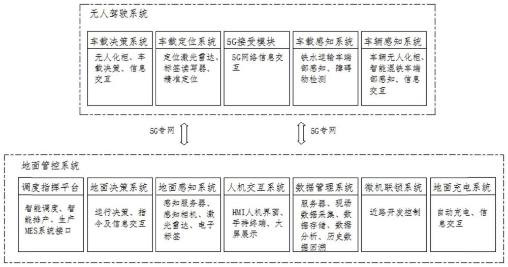 铁水运输动力车和铁水运输动力车编组的制作方法