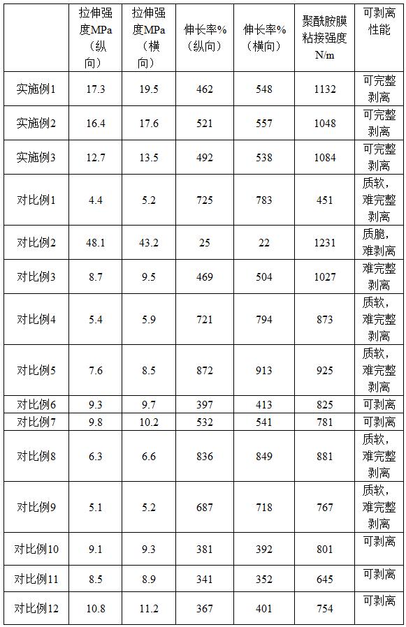 一种可用于芯片加工的高分子粘接剂及其制备方法与流程