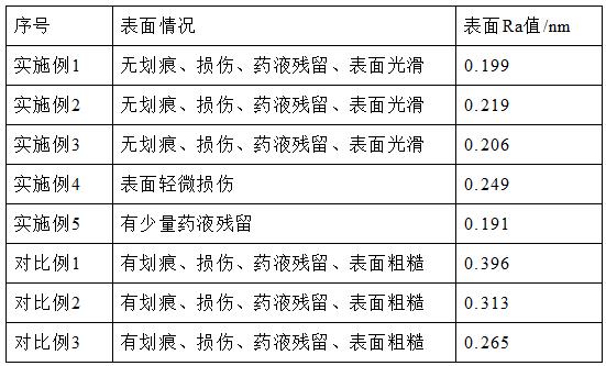 一种锑化镓精抛光液及精抛光方法与流程