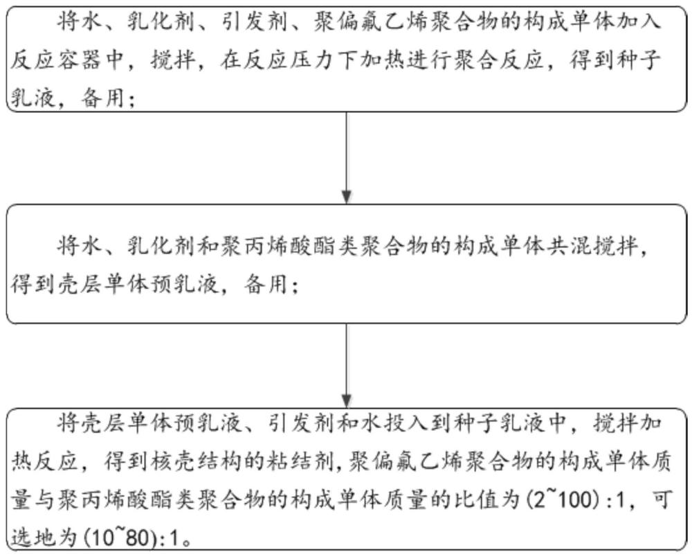 粘结剂及其制备方法、以及隔膜、电极组件、电池单体、电池和用电装置与流程