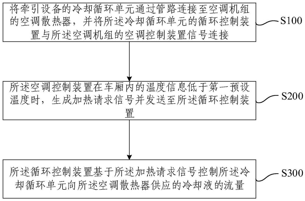 轨道车辆用热量循环回收方法、系统与流程