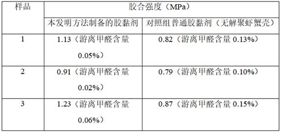 一种解聚虾蟹壳改性的低游离甲醛氨基树脂胶黏剂及其制备方法