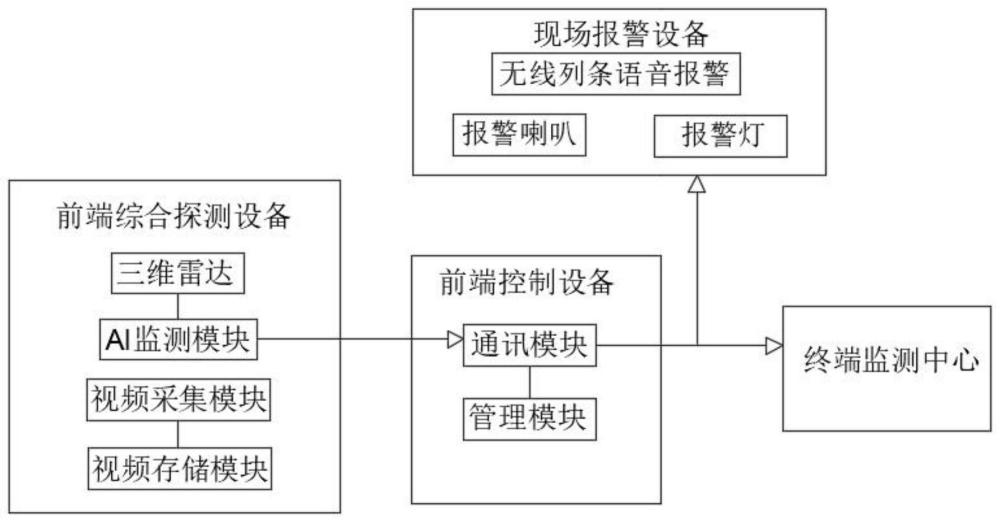 一种基于精细化防区的三维线路障碍监测报警系统及方法与流程