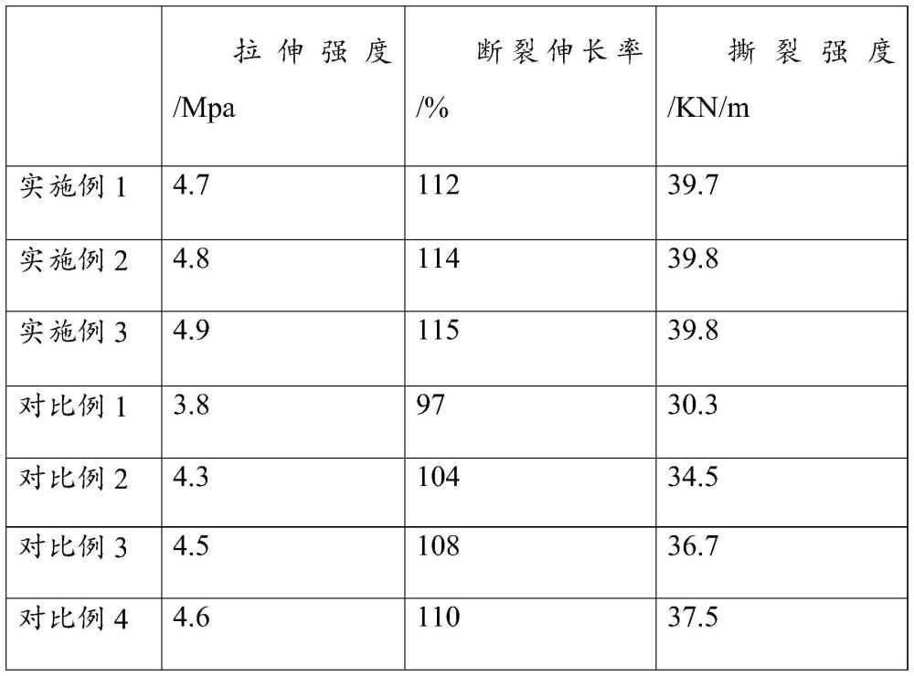 一种用于TPEE&PC材质粘接的热熔胶及其制备方法与流程