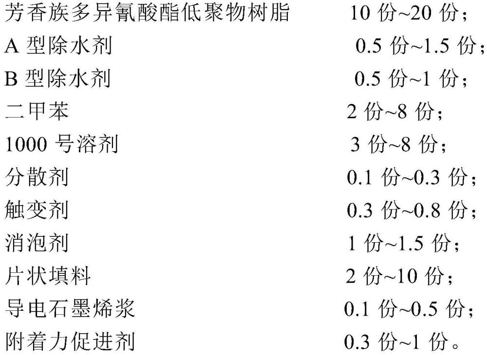 一种高固含量富锌底漆及其制备方法与流程