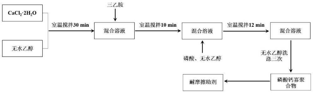 一种耐酒精耐划UV油墨及其制备方法与流程