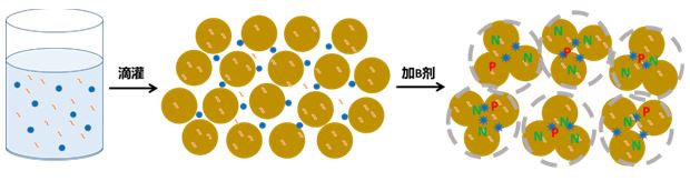 一种水性触发控释盐碱地改良剂及其制备方法