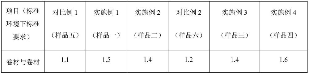 一种耐低温自粘改性沥青胶料及其制备方法和应用与流程