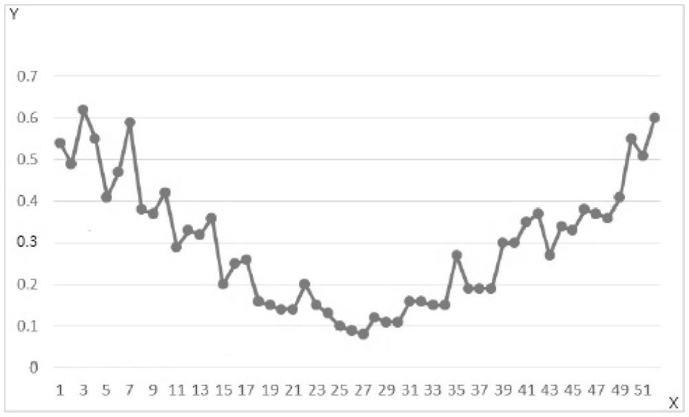 一种用于实现脚踢开启后备箱的系统及方法与流程