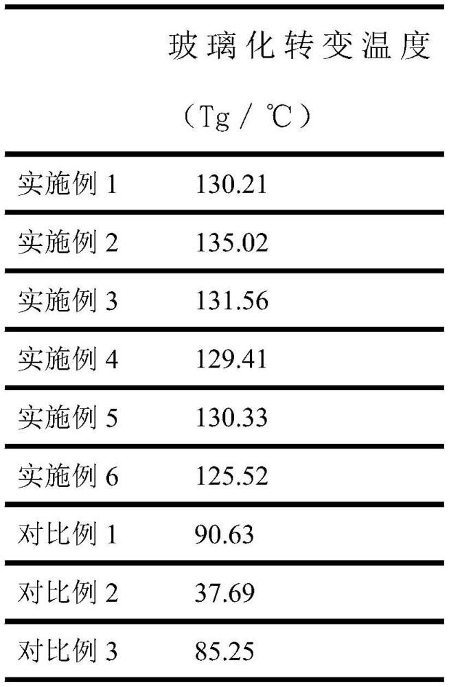 一种电子纸屏幕密封胶及其制备方法与流程