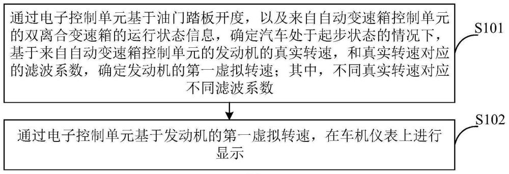 一种发动机转速的显示方法、汽车、存储介质及产品与流程