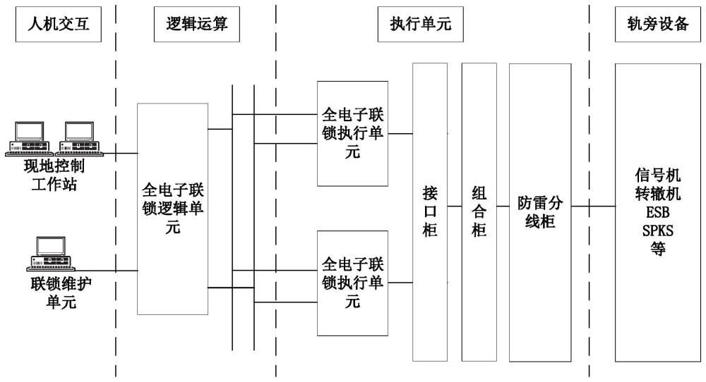 一种轨道交通全电子联锁系统的制作方法