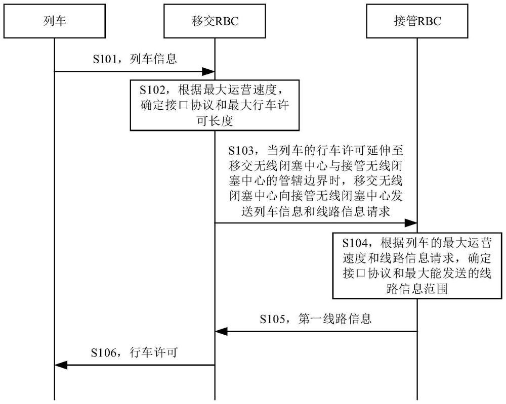 列车控制方法、无线闭塞中心、电子设备及介质与流程