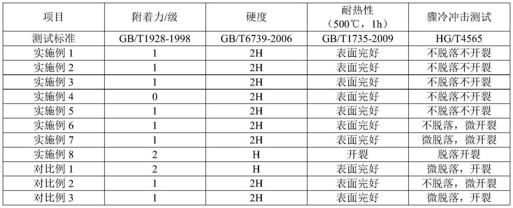 一种有机硅涂覆材料及其制备方法和应用与流程