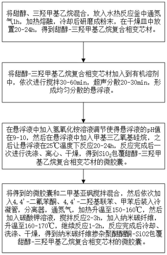 一种钻井液降温相变微胶囊及其制备方法与流程