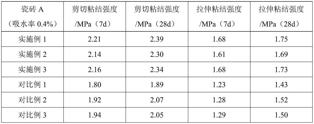 一种防脱落单组份瓷砖背胶及其制备方法与流程