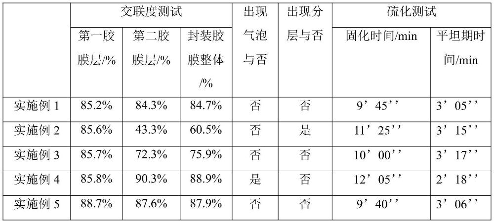 一种封装胶膜及应用该封装胶膜的太阳能电池组件的制作方法