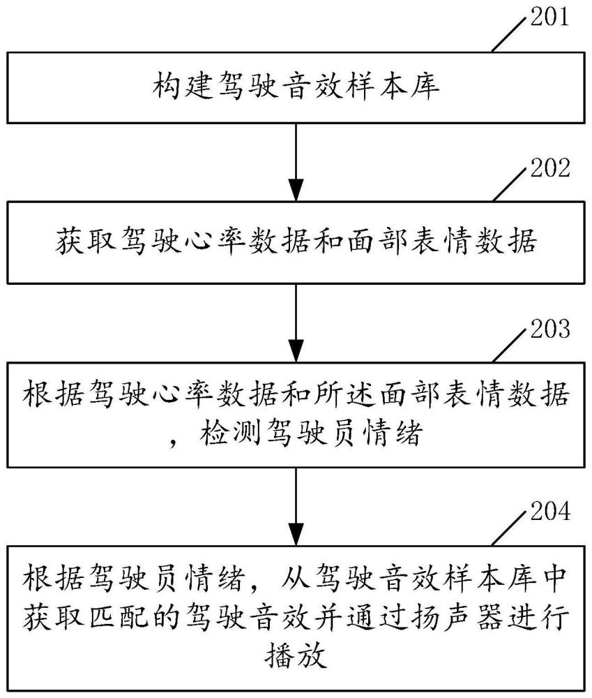 一种电动车心率音效联动生成方法、装置、设备及介质与流程