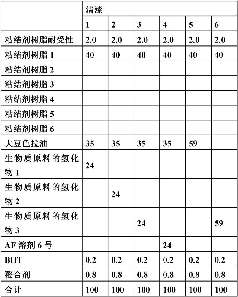 氧化聚合干燥型胶版印刷墨液组合物及印刷物的制作方法