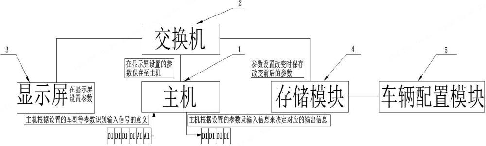 一种铁路工程车辆多车型用户界面自适应显示系统的制作方法