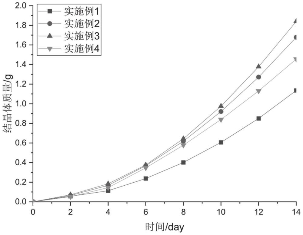 一种隧道排水系统的防结晶超滑涂层及制备方法和应用