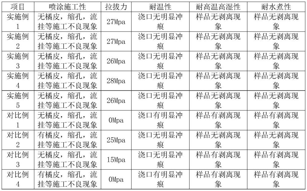 一种模内注塑工艺陶瓷手机后盖专用粘结剂及其制备方法与流程