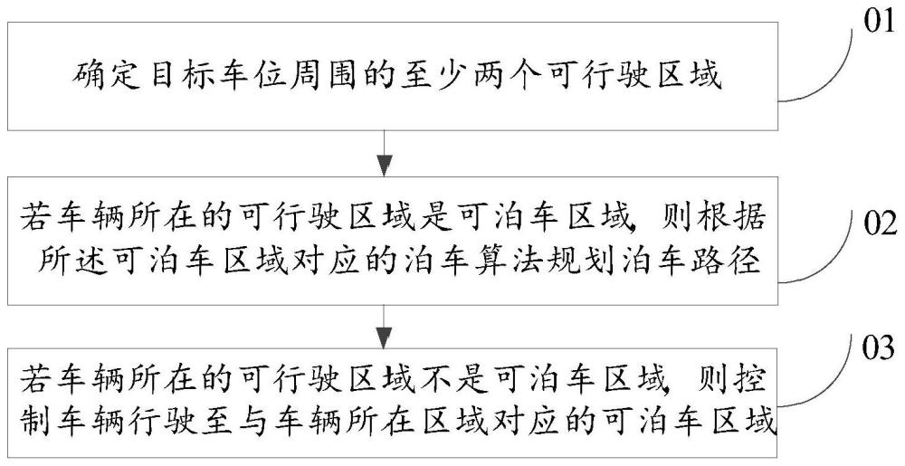 一种斜车位的泊车路径规划方法、电子设备及车辆与流程