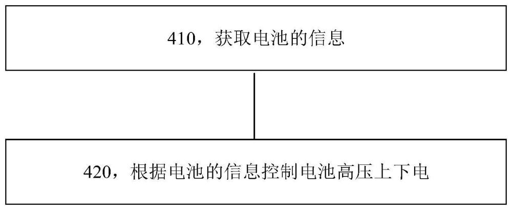 电池上下电的方法和装置与流程