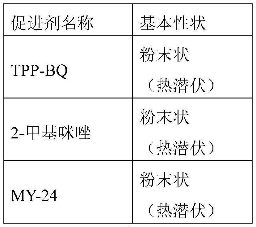 一种准单组份热固性高温胶中间体及其制备方法与流程