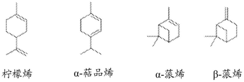 含有染料的氟代烯烃组合物及它们的制备、储存和使用方法与流程