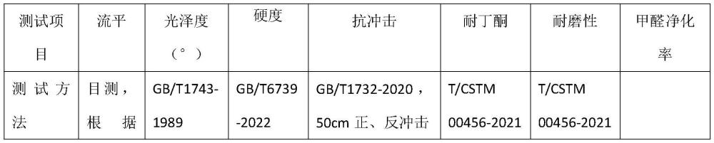 一种用于MDF的净醛粉末涂料及其制备方法和应用与流程