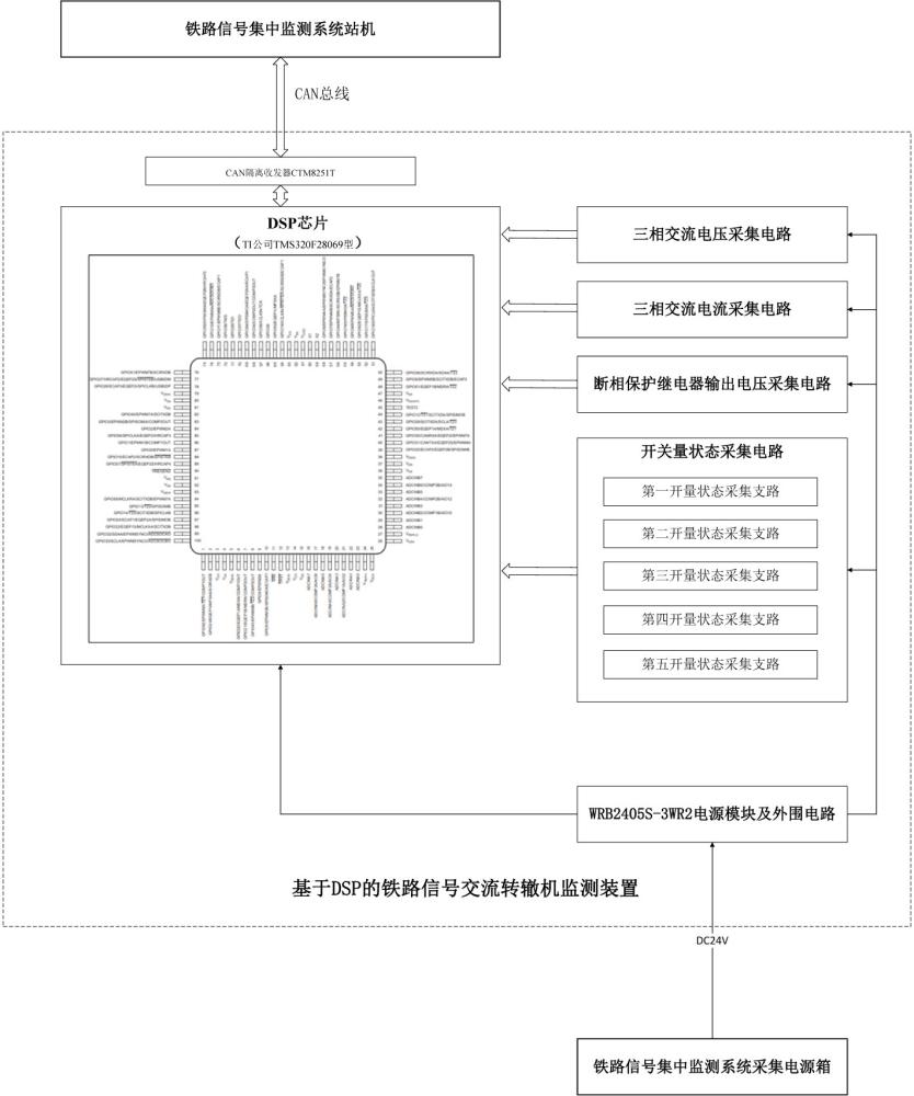 一种基于DSP的铁路信号交流转辙机监测装置的制作方法