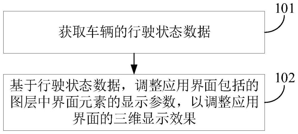 车辆及其应用界面的显示效果的调整方法与流程