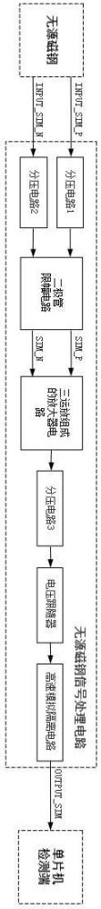 一种无源磁钢信号处理电路的制作方法