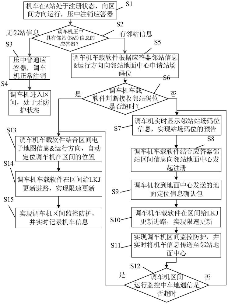 一种基于调车监控系统的区间监控方法与流程